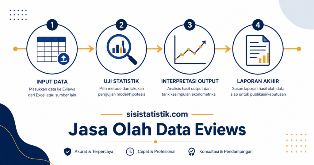 jasa olah data eviews - cakupan layanan dan biaya Sisi Statistik